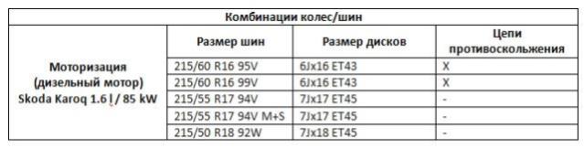 Размер шин на Шкода Карок 2021 и FAQ Комбинации шин и дисков на Шкода Карок (размеры, комбинации
