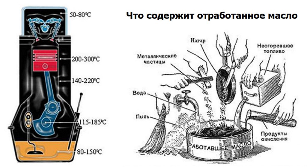 Объем масла в двигателе Skoda Karoq, 1 поколение (NU7), 2019-наст. вр.