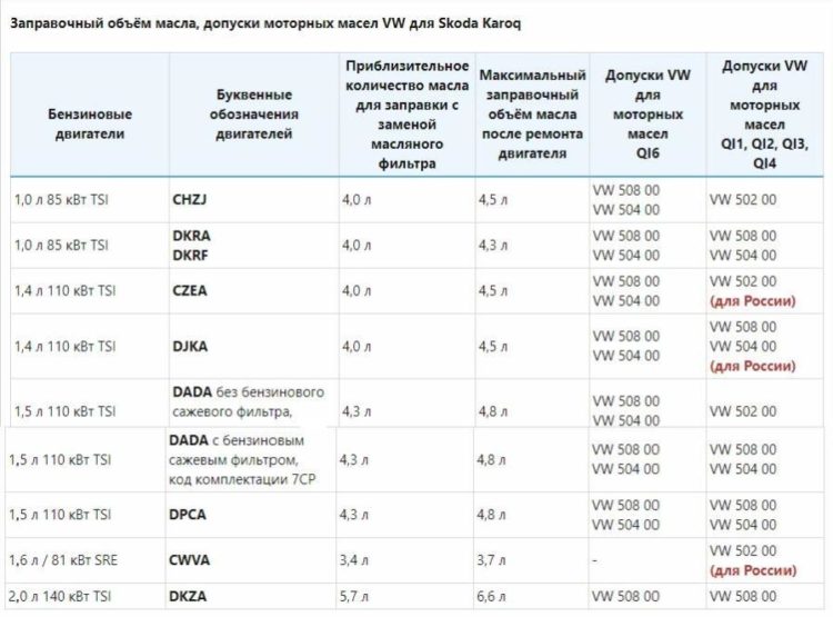 Таблица замены масла в двигателе excel