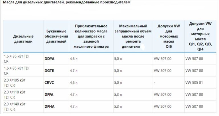 Замена масла шкода карок